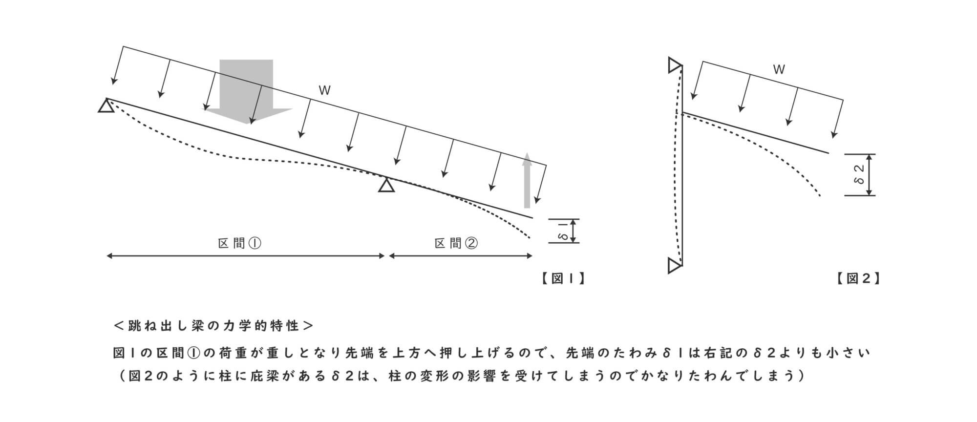 たわみと鉄骨設計02